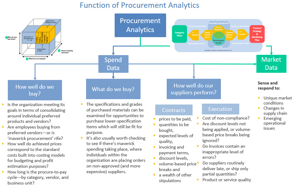 CPP Function of Procurement Analytics3