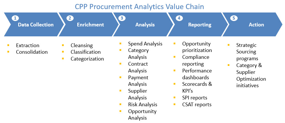 procurement-analytics-beyond-simple-spend-data