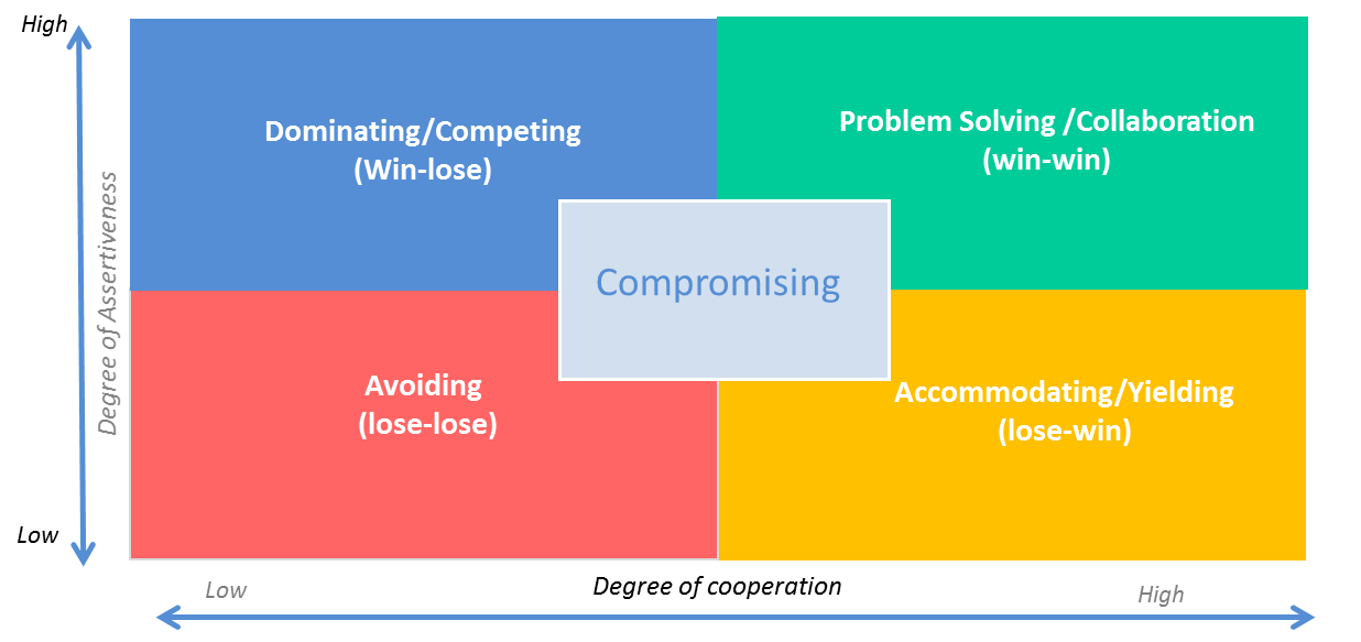 distributive negotiation strategy examples