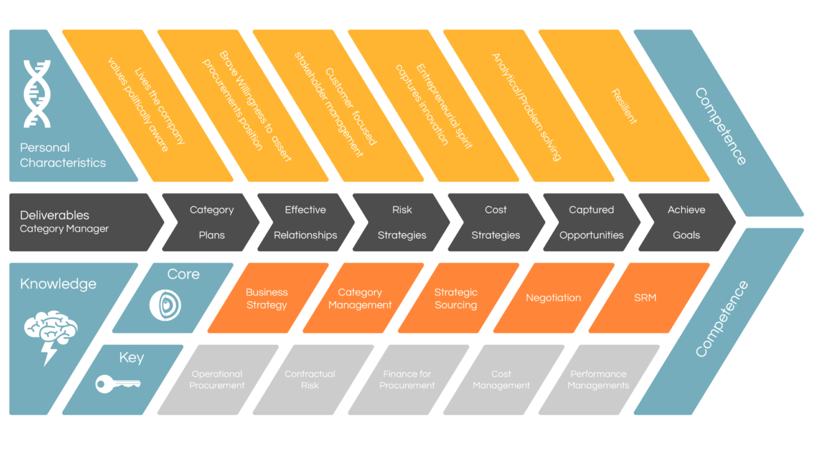 ab1-role-value-chain-purchasing-practice