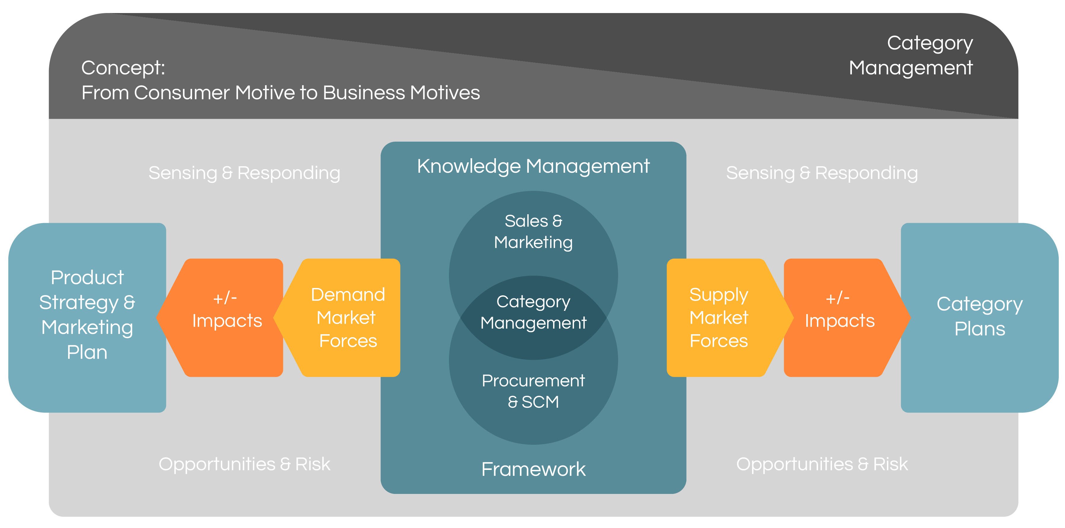 Goals Of Procurement Officer