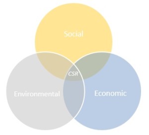 CSR Dimensions