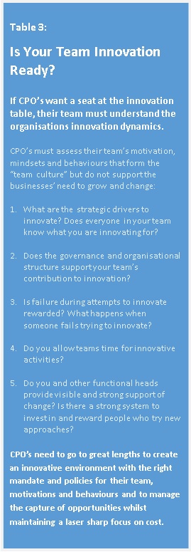 Is Your Team Innovation Ready?