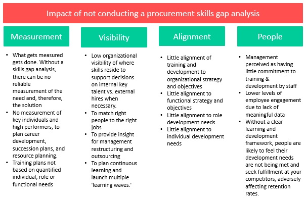 Skills Gap Analysis Impact