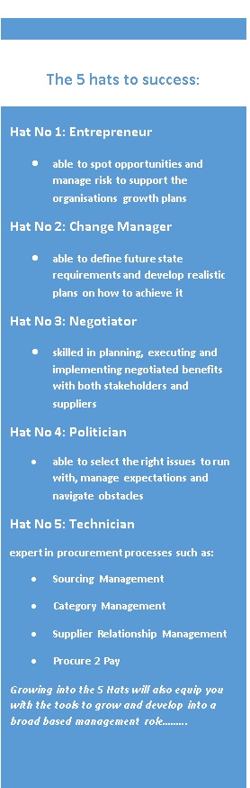 5 Hats to Success