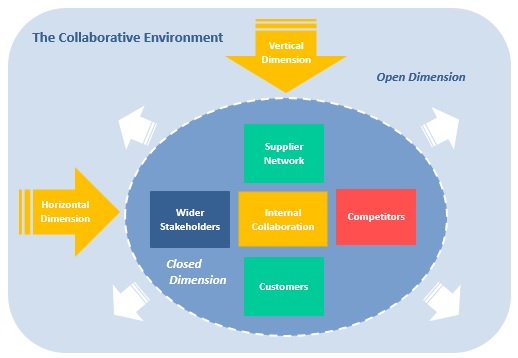 CPP: The Collaborative Environment