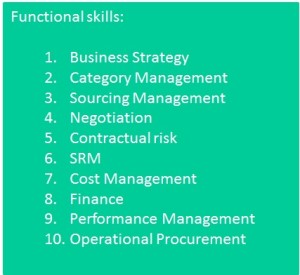 Category Functional skills