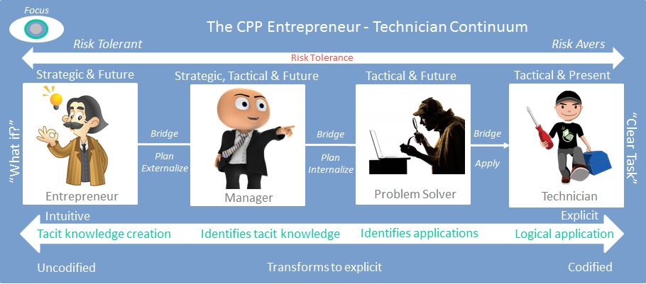 CPP Entrepreneur Technician Continuum