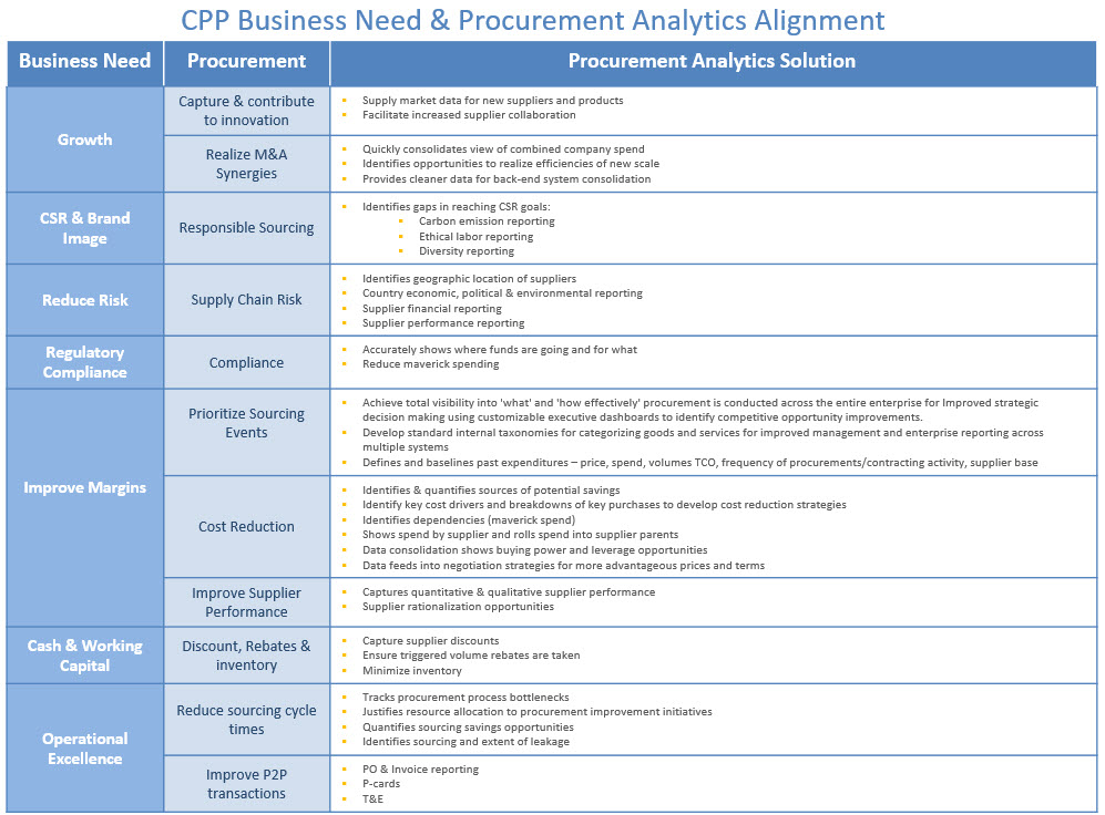 CPP Business Need & PA Alignment