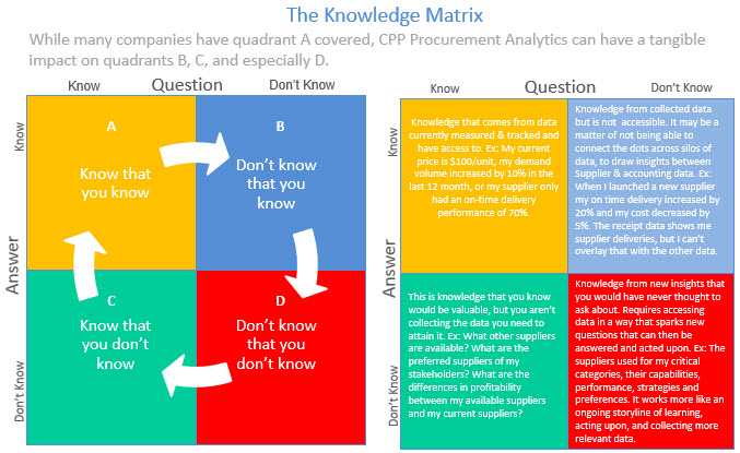 CPP Knowledge Matrix