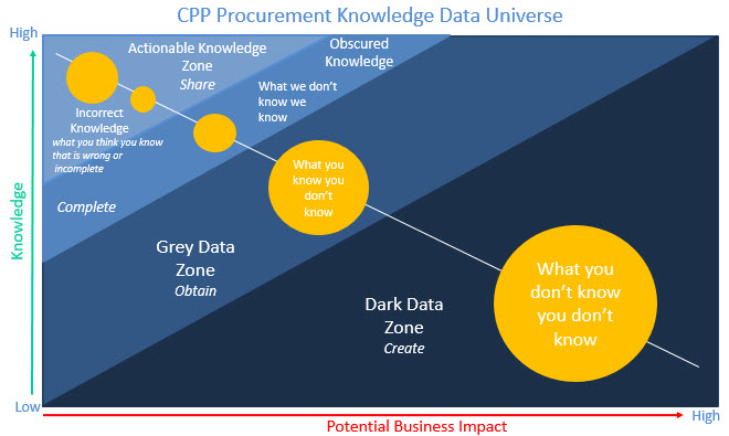 CPP Knowledge Universe