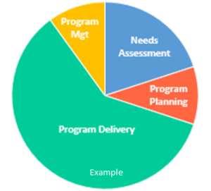 Training Budget Breakdown