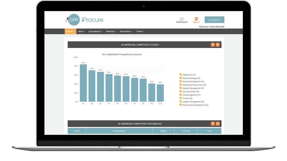 Procurement Skills Assessment