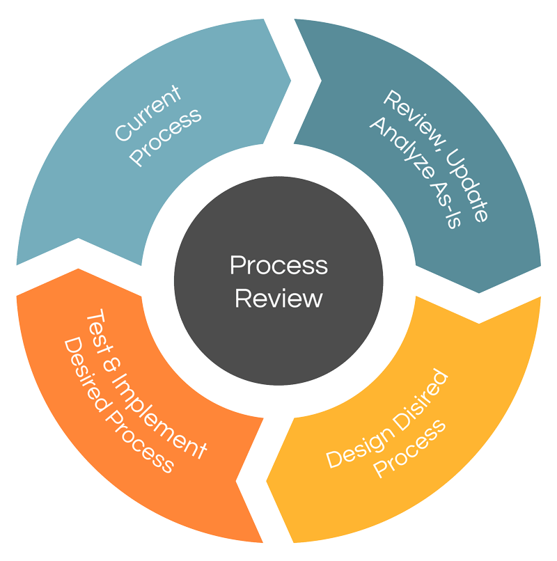 Full article: Value Creation and Category Management through