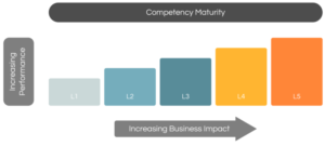 Procurement Competency Framework