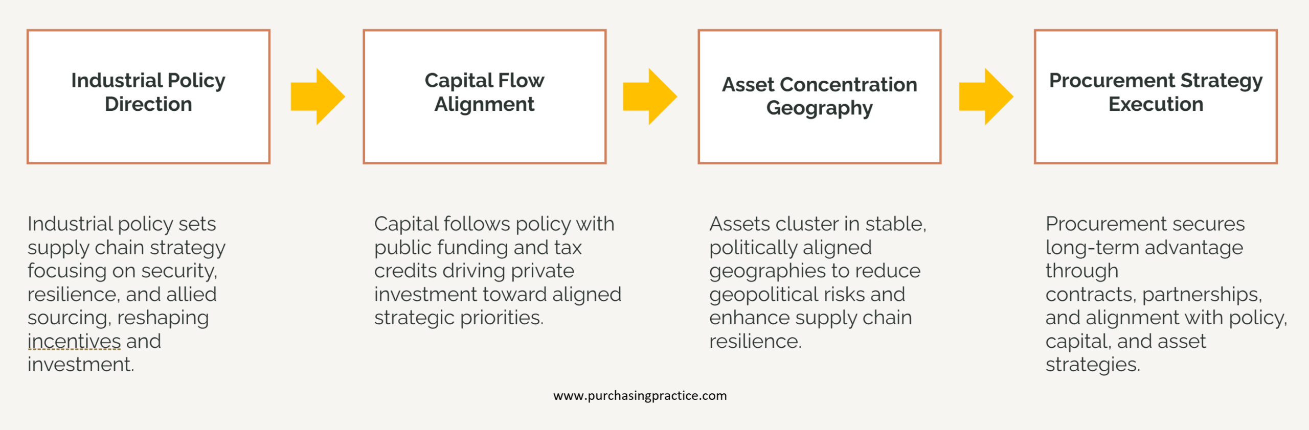 The North American Stack Advantage